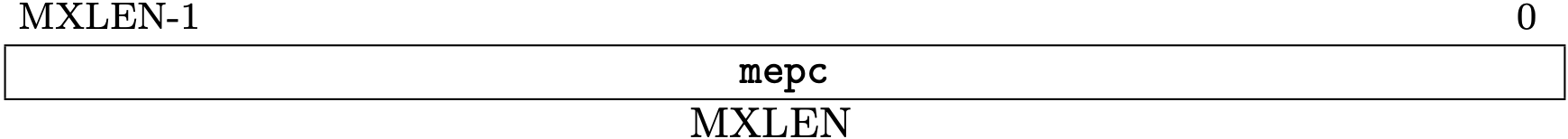 Fig 3.13 mepc register (Source: Figure 3.24: Machine exception program counter register. in Volume II: Privileged Architecture)