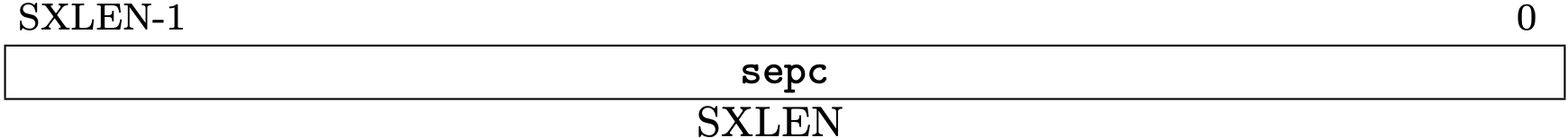 Fig 3.14 sepc register (Source: Figure 4.10: Supervisor exception program counter register. in Volume II: Privileged Architecture)