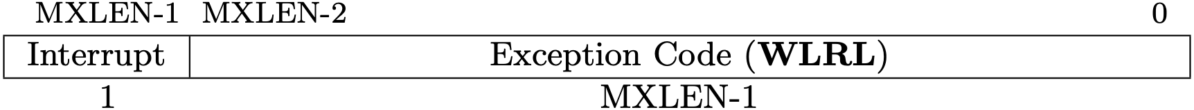 Fig 3.15 mcause register (Source: Figure 3.25: Machine Cause register mcause. in Volume II: Privileged Architecture)