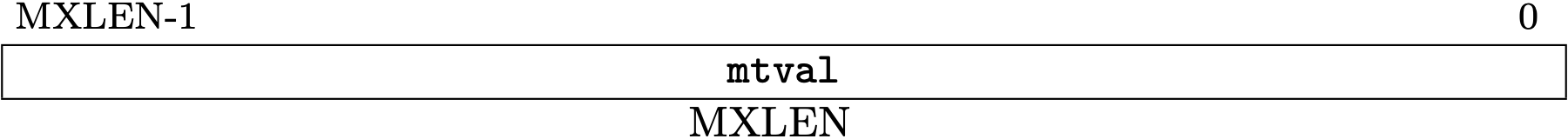 Fig 3.17 mtval register (Source: Figure 3.26: Machine Trap Value register. in Volume II: Privileged Architecture)