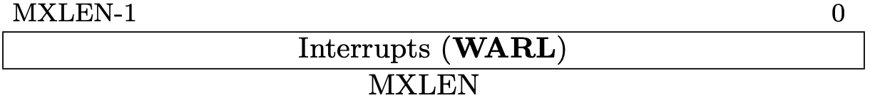 Fig 3.8 mideleg register (Source: Figure 3.11: Machine Interrupt Delegation Register mideleg. in Volume II: Privileged Architecture)