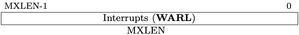 Fig 3.9 mip register (Source: Figure 3.12: Machine Interrupt-Pending Register (mip). in Volume II: Privileged Architecture)